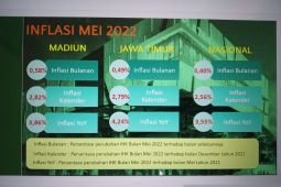 Kota Madiun alami inflasi 0,58 persen pada Mei 2022