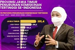 Khofifah: Penurunan angka kemiskinan di Jatim wujud ikhtiar seluruh elemen