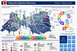 BPBD sebut tanah longsor dominasi bencana alam di Probolinggo