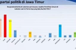 ARCI: Elektabilitas Gerindra tempel PDIP di Jatim
