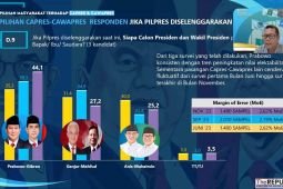 Prabowo-Gibran elektabilitas tertinggi versi The Republic Institute, Demokrat tiga besar