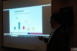 Survei ARCI: Emil Dardak dan Achmad Fauzi jadi Cawagub pilihan warga