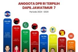 Satu-satunya perempuan lolos Senayan dapil 7, Novita Hardini komitmen emban amanah