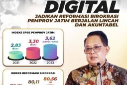 PJ Gubernur: Reformasi birokrasi Pemprov Jatim lincah dan akuntabel