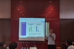 Hasil Survei ARCI catat Yuhronur-Dirham unggul di Pilkada Lamongan 2024