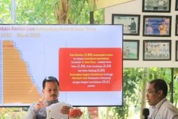 Pertumbuhan ekonomi Kota Madiun triwulan II 2025 capai 6,35 persen