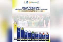 Unesa jadi kampus penyumbang medali terbanyak pada Pomnas XIX 2025