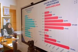 Bupati Banyuwangi dinominasikan Most Inspiring Tourism Leader Kemenpar