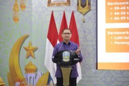 Dindik Jatim terbitkan aturan pengendalian gawai di sekolah