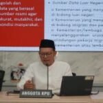 KPU Kota Malang: Jumlah pemilih naik 3.407 orang dalam triwulan I 2026