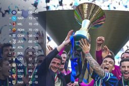 Empat tim berebut dua tiket Liga Champions