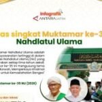 Kilas singkat Muktamar ke-35 Nahdlatul Ulama