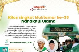 Kilas singkat Muktamar ke-35 Nahdlatul Ulama