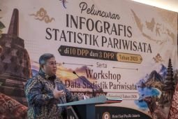 Kemenpar rilis infografis statistik 10 destinasi pariwisata prioritas