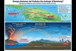 Erupsi Gunung Anak Krakatau diduga sebabkan dentuman tiga provinsi
