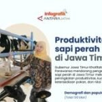 Produktivitas sapi perah di Jawa Timur