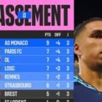 Monaco sempurna di puncak Ligue 1
