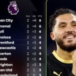 City ditempel ketat Arsenal, MU di urutan sepuluh
