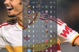 Roma dikejar duo Milan di puncak klasemen