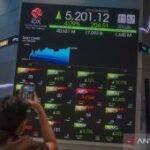 Kamis pagi IHSG dibuka melemah 80,38 poin ke 5.247