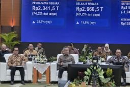 Kemenkeu salurkan transfer ke daerah Rp599,2 triliun per September